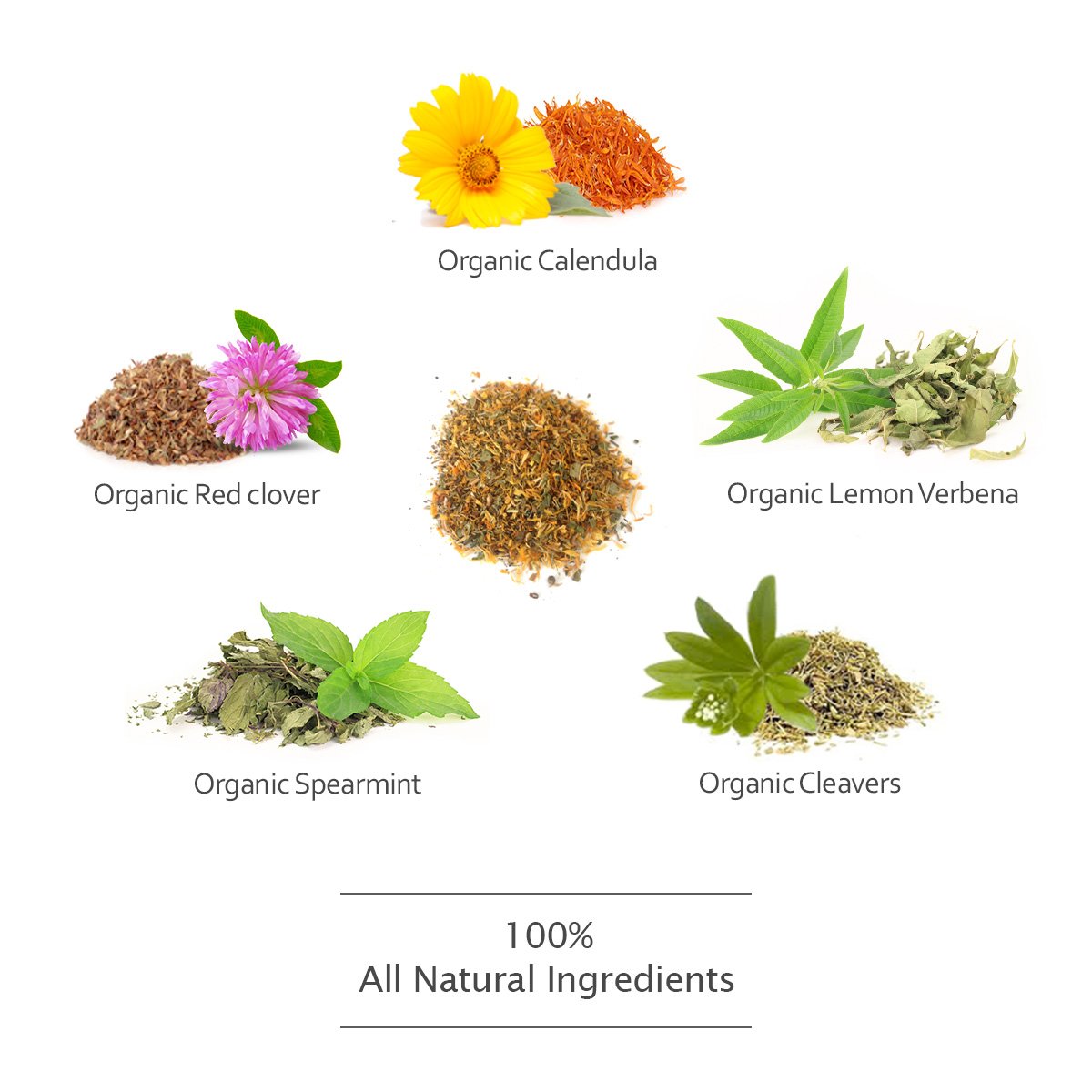 [AMOMA] - MIL FLOW BLEND - YUNA Lactation & Wellness Center
