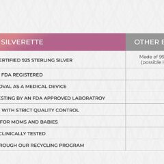 The Original Silverette Silver Nursing Cups - Soothe and protect your nursing  nipples - The ORIGINAL Silver Nursing Cups made